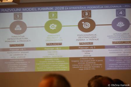 3. redna seja Občinskega sveta Občine Kamnik (47)